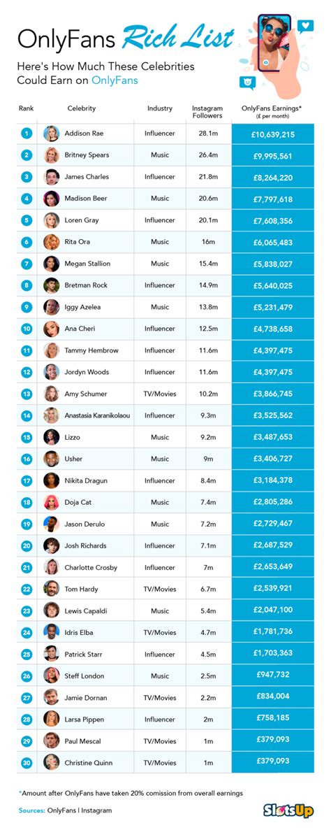 onlyfans creators ranked|17 Highest Paid OnlyFans in 2023 (+Their Net Worth)